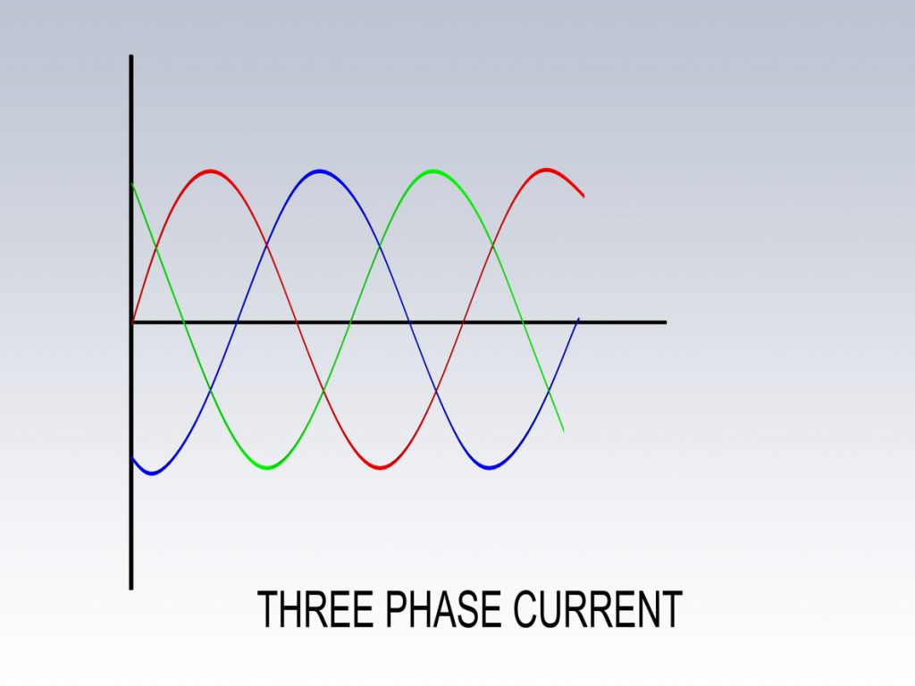 THREE PHASE CURRENT concept